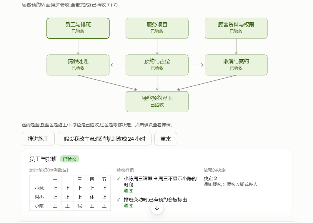 预约系统的关系图，展示排班、服务、客户资料、预约占位、取消改约和请假处理之间的关系